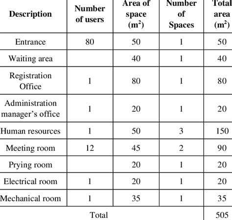 Image result for Space Logic Program Guide