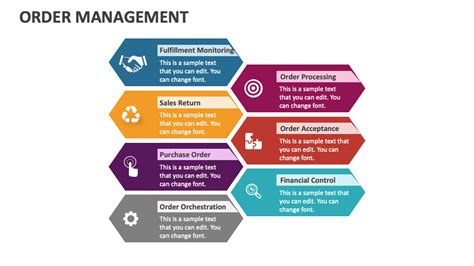 Image result for Order Management Introduction