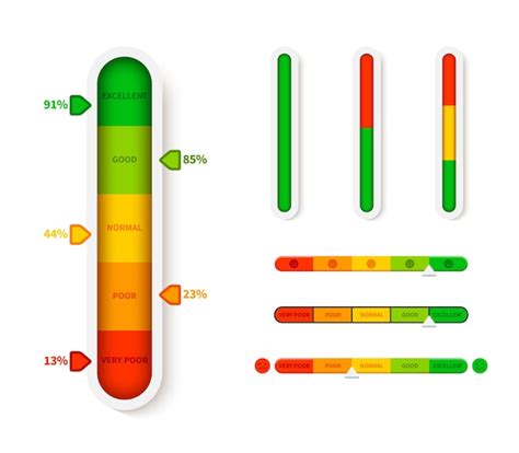 Indicateur de niveau de couleur vertical. Modèle de barre de ...