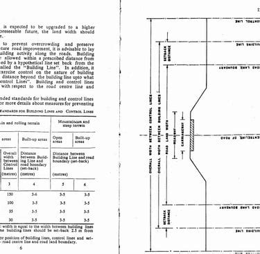 NHAI Building Line and Control Line Rules | urban land and building ...