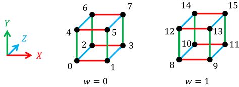 Image result for 4D Objects Unity