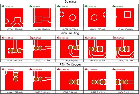 Image result for DFM Data Model Tool
