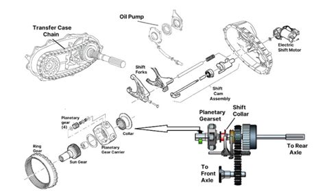 Transfer Case Explained 的图像结果