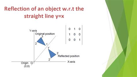 Image result for 2D and 3D Transformation in Computer Graphics