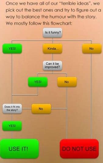 Image result for Mine-imator 2 Animation Tips