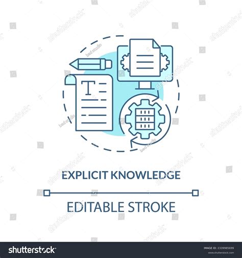 Image result for Explicit Knowledge