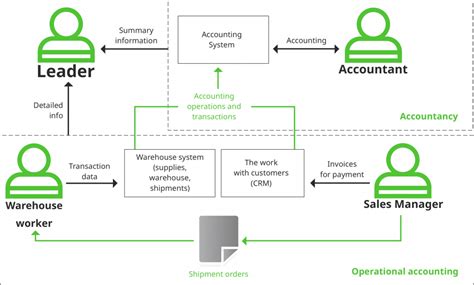 Image result for Systemintegration Approach