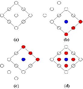 Image result for Diamond Finding Method