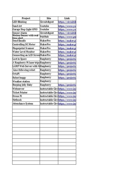 Image result for Raspberry Pi Doc