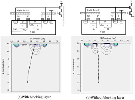 A Dynamic Range Expansion Technique for CMOS Image Sensors with Dual ...