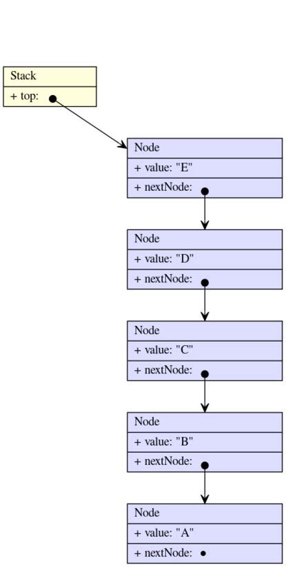 Image result for Stackct Tutorial