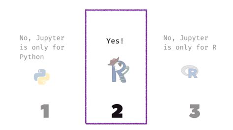 Image result for Python Ruple's