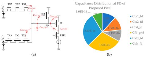 Design and Characterization of a Burst Mode 20 Mfps Low Noise CMOS ...