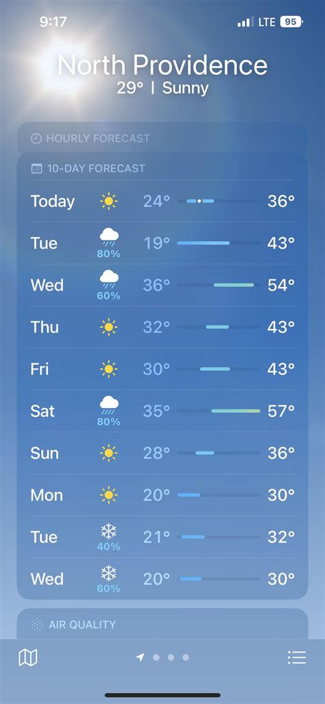 Whenever someone asks you what the weather is like in RI, just show ...