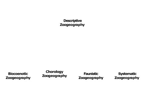 1-Branches of Zoogeography_ppt.pdf