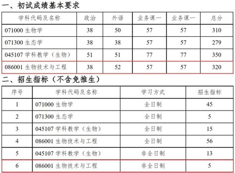 扬州高中高考成绩排名,2023年扬州各高中高考成绩排行榜_解志愿