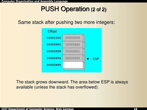 Image result for Intel Assembly Language Example