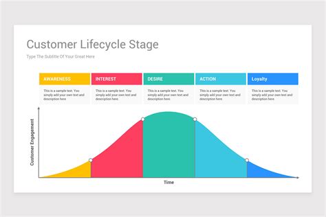 customer journey ppt template free download