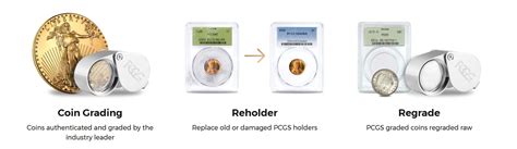 Image result for PCGS Grading Service