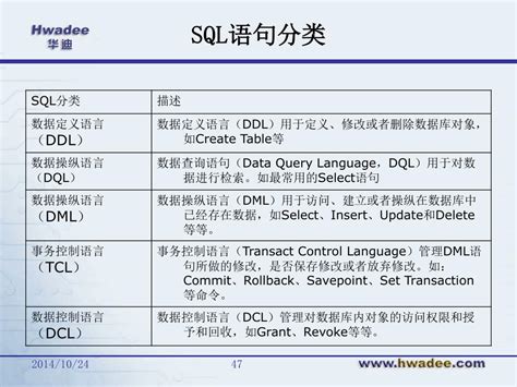 最常用的SQL语句的优化_word文档在线阅读与下载_文档网