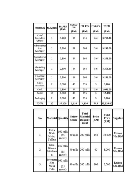 Operational Plan Administration 的图像结果