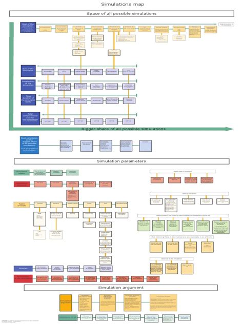 Image result for Simulink Software Map