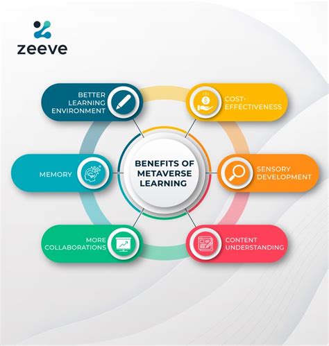 How Metaverse Will Transform the Education in the Upcoming Decade ...