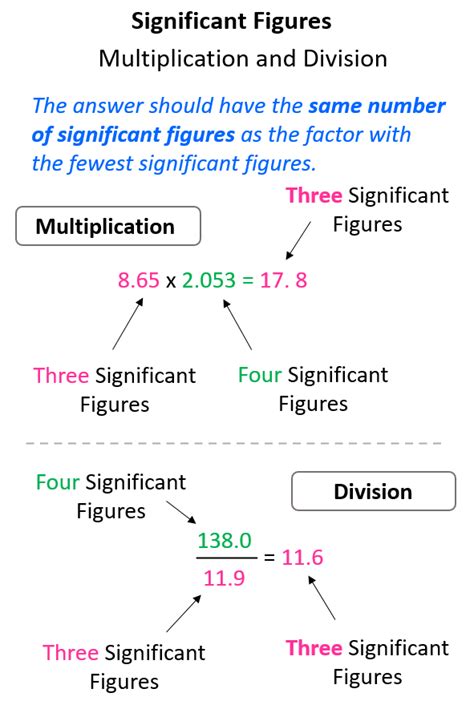 Image result for Significant Numbers in Math