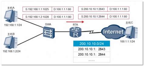 Napcl Tutorial Computer 的图像结果