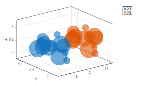 Image result for MATLAB Matrix Bubble
