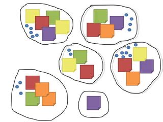 Image result for Iteration Retrospective Example