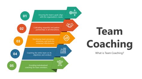 Image result for PowerPoint Coaching