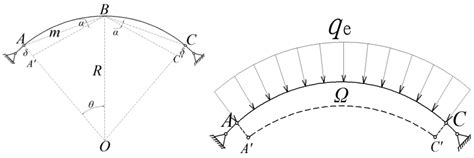 Analysis of the Ultimate Load-Bearing Capacity of Steel-Clad Concrete ...
