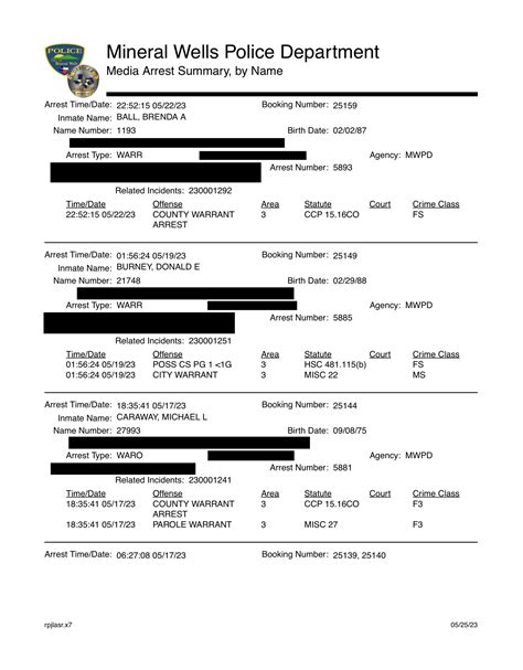 MWPD Arrests Report - Mineral Wells Area News