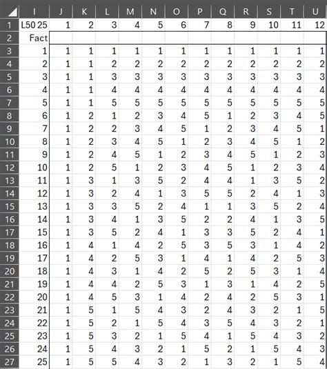 Image result for Taguchi Design