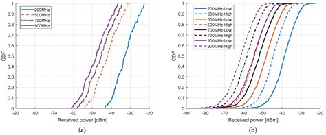 Ultra-Low-Power Wide Range Backscatter Communication Using Cellular ...