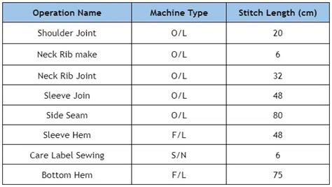 What Is the Thread Run Out Length Formula 的图像结果