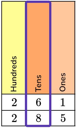 Image result for Greater than Sign Example