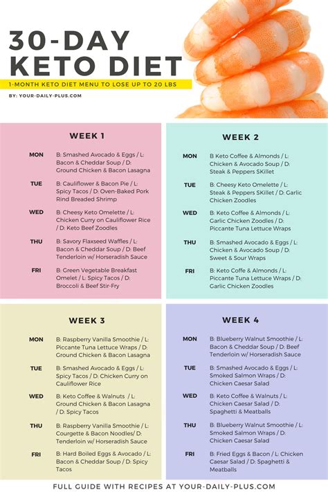 Keto Diet Plan Free Printable