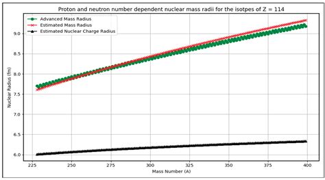 4G Model of Simplified and Approximate Formulae for Estimating Nuclear ...