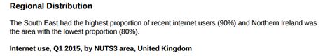 Regional distribution of web usage in United Kingdom; ~ Online ...