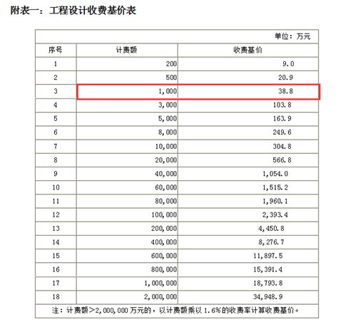 seo 费用多少（百度seo怎么保持url规范化） - 唐山味儿