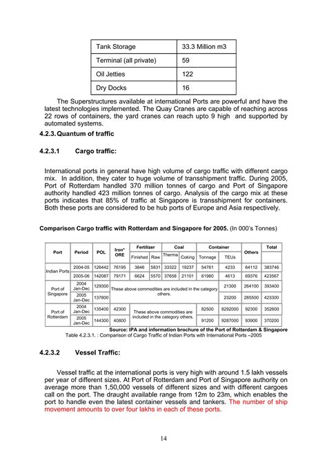 Import and Export Procedure 的图像结果