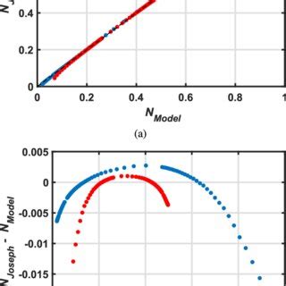 Image result for Demagnetization Factor