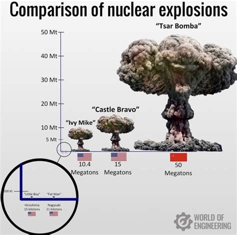 Image result for Rocket Explosion Comparison