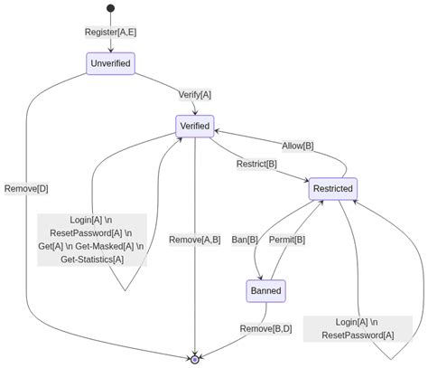 API HTML5 的图像结果