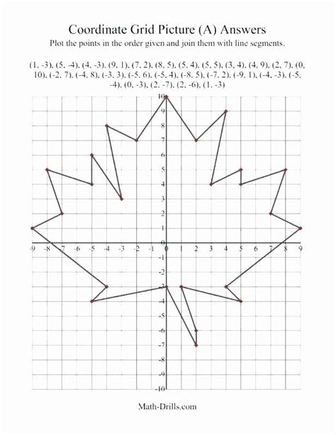 Image result for Graph Paper Math
