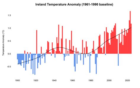 Ireland’s and Global Climate 2024 - Met Éireann - The Irish Meteorological Service