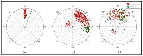 Collision Avoidance Behavior Mining Model Considering Encounter Scenarios