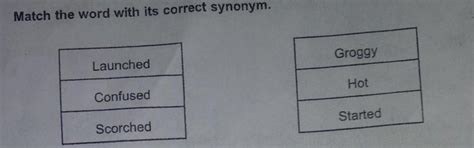 What is the synonym's of the words given below. - Brainly.in